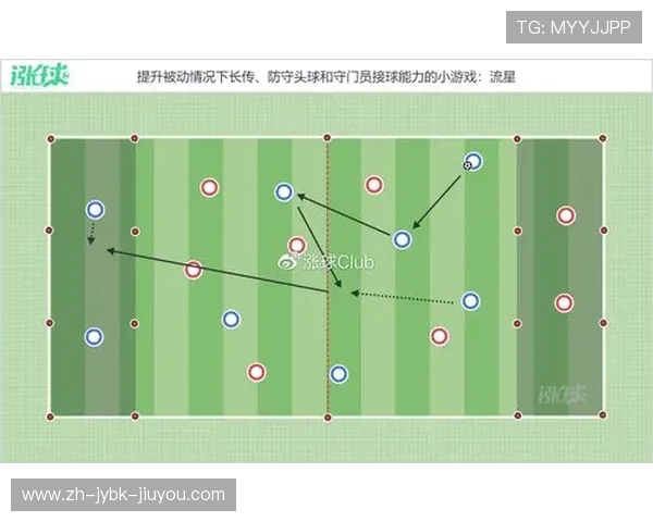足球训练中的突破能力训练与对抗技巧